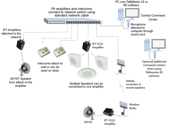 IP paging system diagram
